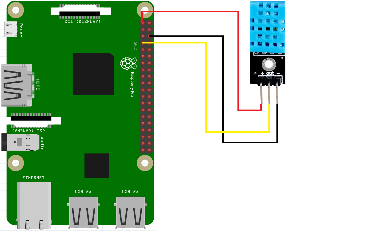Image of DHT Connection